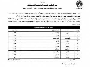 اعلام نتايج نهمين دوره انتخابات هيات مديره كانون وكلاي دادگستري استان بوشهر