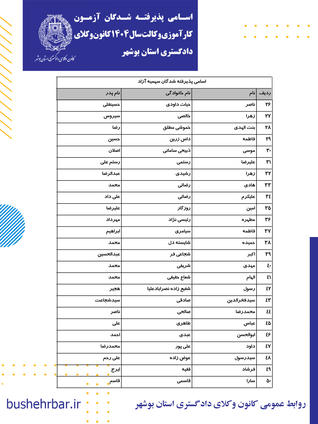 اسامی پذیرفته شدگان آزمون کارآموزی وکالت  سال 1404 کانون وکلای دادگستری استان بوشهر