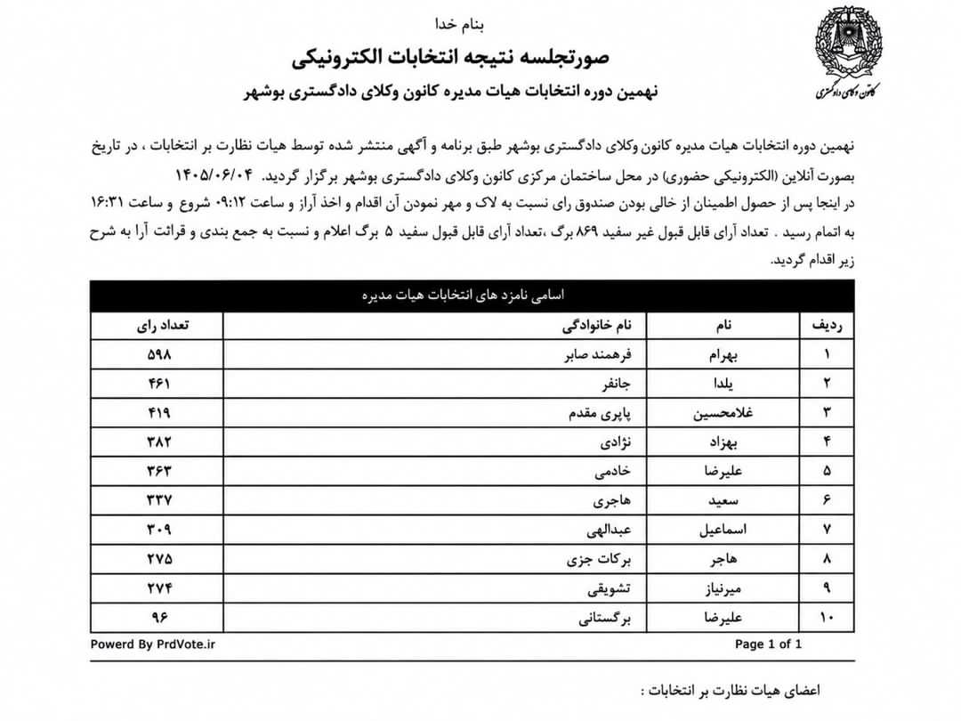 اعلام نتايج نهمين دوره انتخابات هيات مديره كانون وكلاي دادگستري استان بوشهر